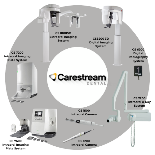 Carestream Range (1)-2