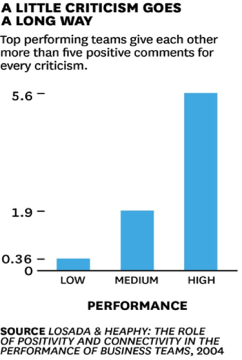 Graph-Feedback